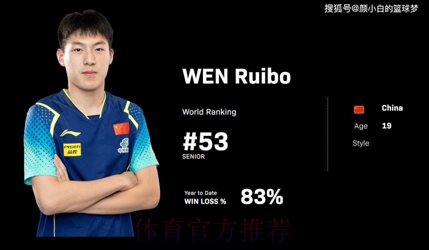 未一黑到底也是赢家!国乒19岁小将世排连升22位 单站双亚真不算差 未一黑到底也是赢家!国乒19岁小将世排连升22位 单站双亚真不算差