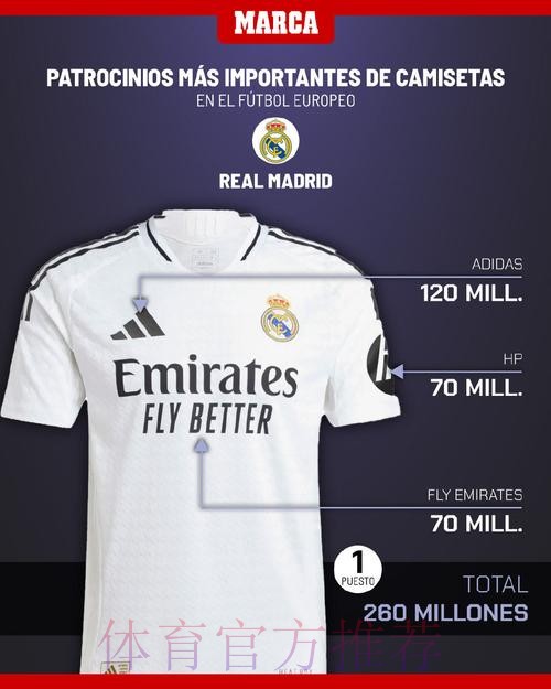 皇马要求大巴黎在周一前就1.8亿欧报价做出回应